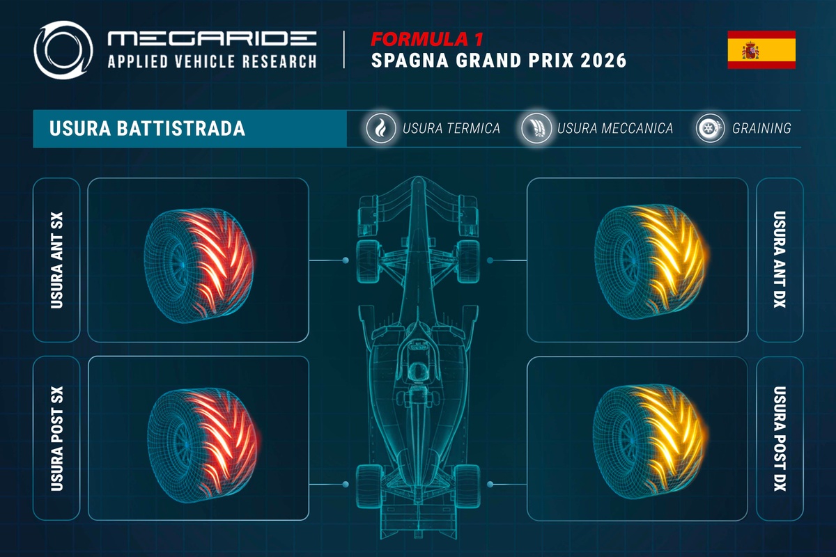 F1 | Simulazione Megaride: La Monumental, curva parabolica con il più alto carico del mondiale!