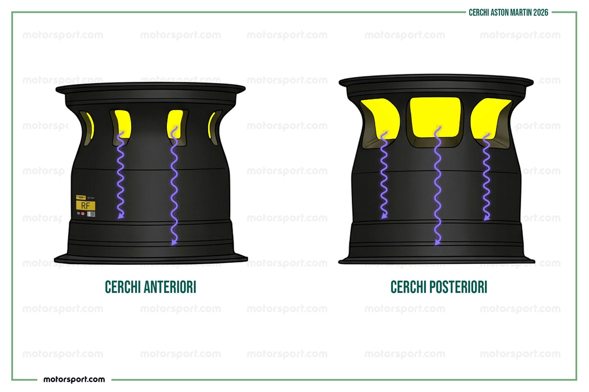 F1 | Razze cave e tasche termiche: ecco come i team usano i cerchi per controllare temperature e usura delle gomme