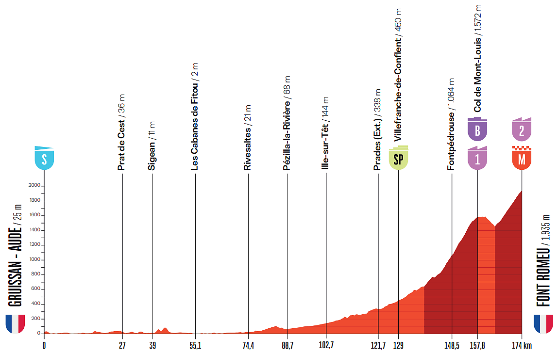 Vuelta a España 2026, 3a tappa: la prima arrampicata