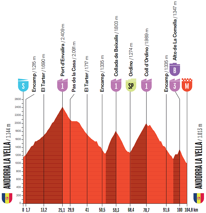 Vuelta a España 2026, 4a tappa: è già ora di bilanci