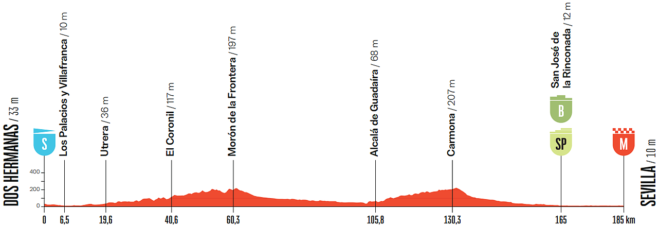 Vuelta a España 2026, 17a tappa: anche la Vuelta ha il suo biliardo