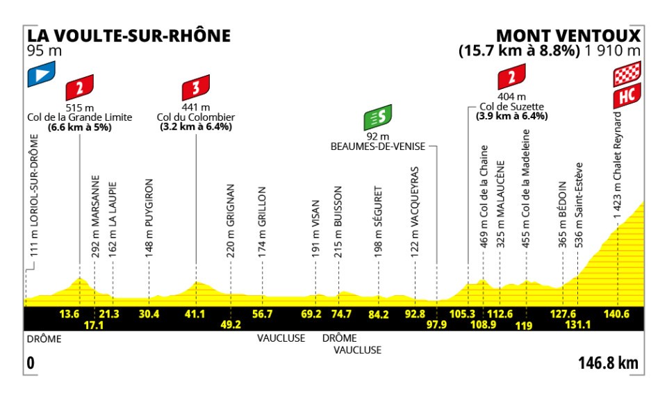 Tour de France femminile 2026, tappa di oggi La Voulte-sur-Rhône – Mont Ventoux: orari, tv, percorso, favorite. Si decide la classifica
