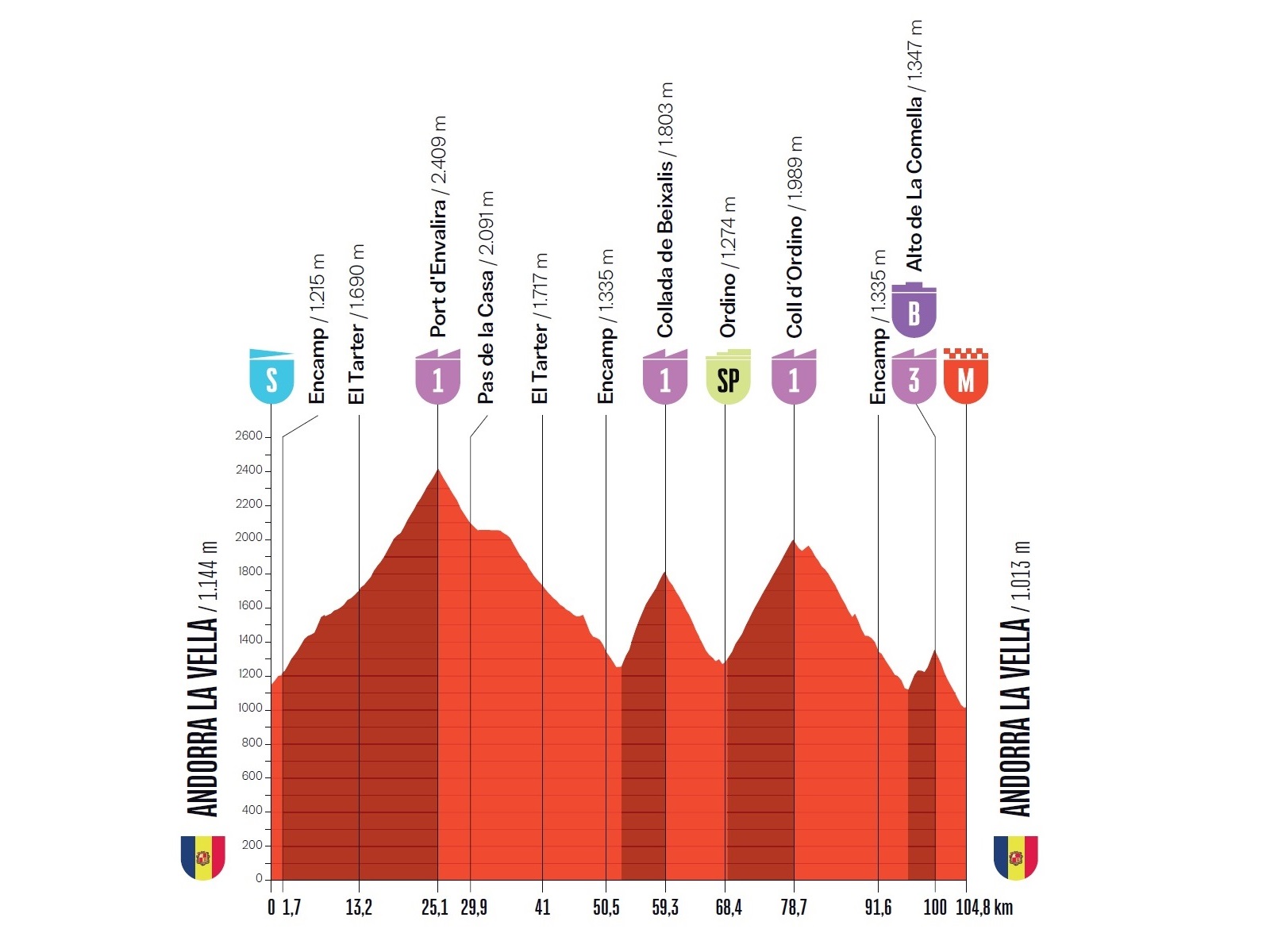 Vuelta a España 2026, la tappa di domani Andorra la Vella- Andorra la Vella: orari, percorso, streaming