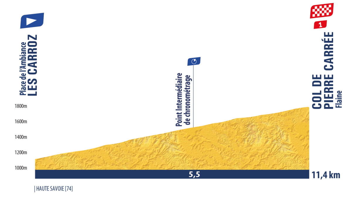 Tour de l’Avenir 2026, tappa di oggi Les Carroz-Flaine: orari, tv, favoriti. I big si testano nella prova contro il tempo