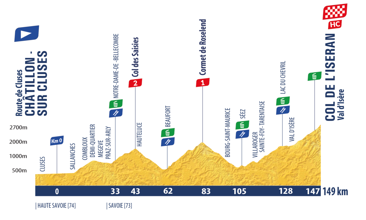 Tour de l’Avenir 2026, tappa di oggi Châtillon-sur-Cluses- Val d’Isère – Col de l’Iseran: orari, tv, favoriti. Duello ad alta quota tra i big