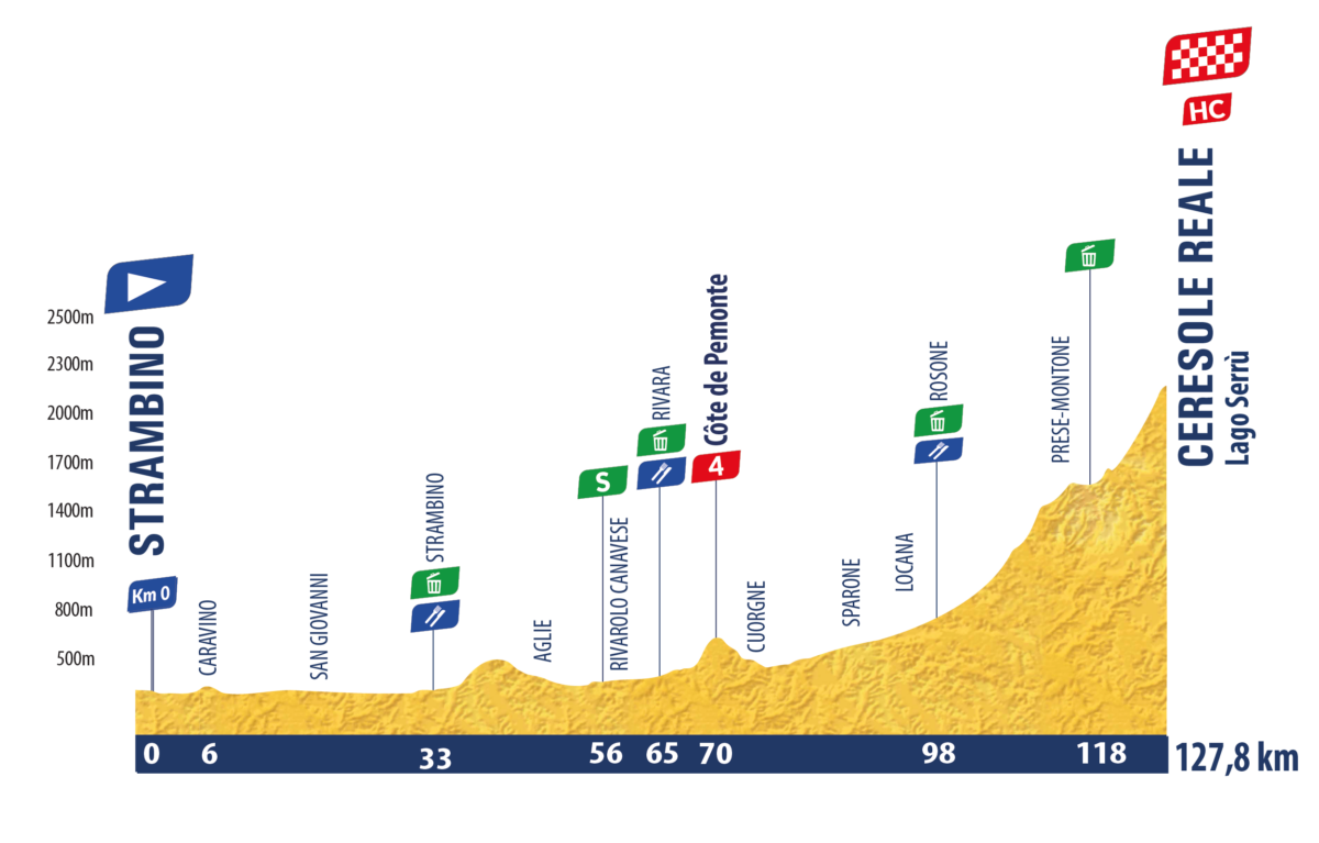 Tour de l’Avenir 2026, tappa di oggi Strambino- Ceresole Reale-Lago Serrù: orari, tv, favoriti. Finn affronta l’ultima battaglia
