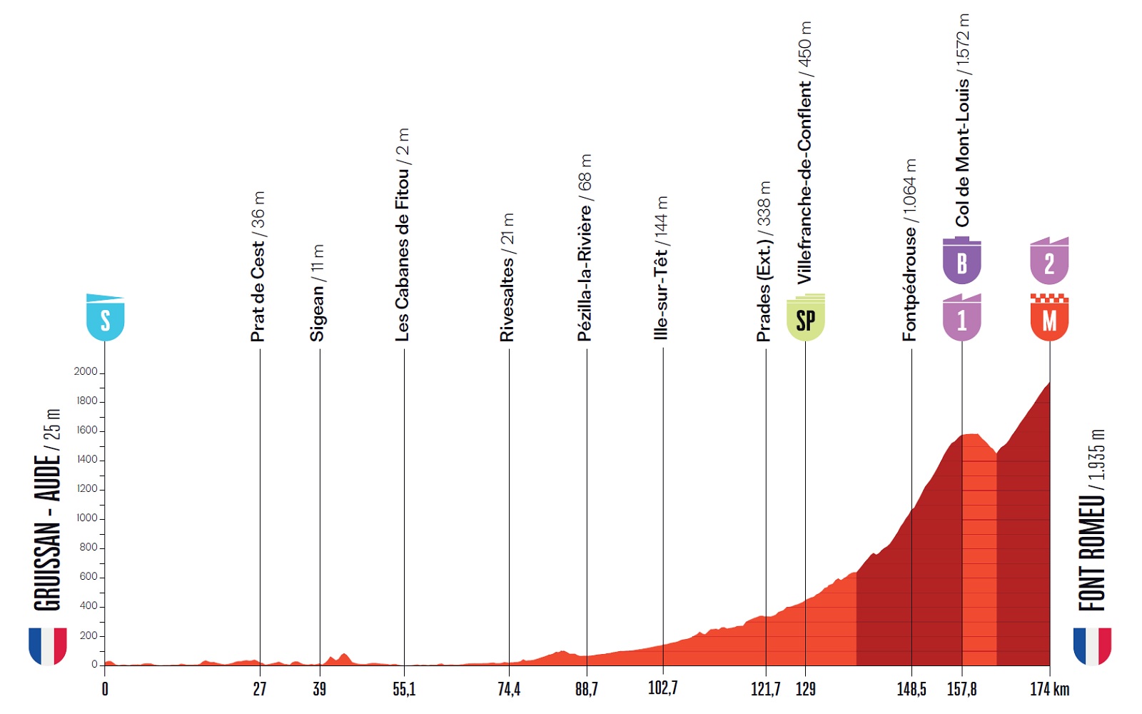 Vuelta a España 2026, tappa di oggi Gruissan-Aude – Font Romeu: orari, tv, favoriti. Pogacar vuole vincere ancora