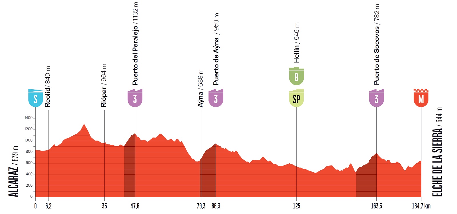 Vuelta a España 2026, tappa di oggi Alcaraz-Elche de la Sierra: orari, tv, percorso, favoriti. Wout van Aert il più atteso