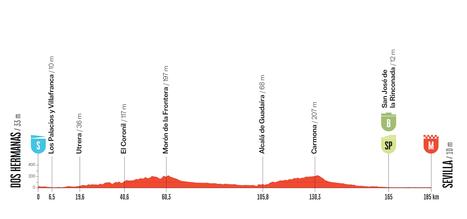 Vuelta a España 2026, la tappa di domani Dos Hermanas-Siviglia: orari, percorso, streaming