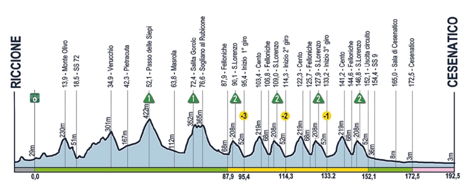 Memorial Pantani 2026 oggi: orari, tv, percorso, favoriti. Pellizzari e Scaroni inseguono il successo