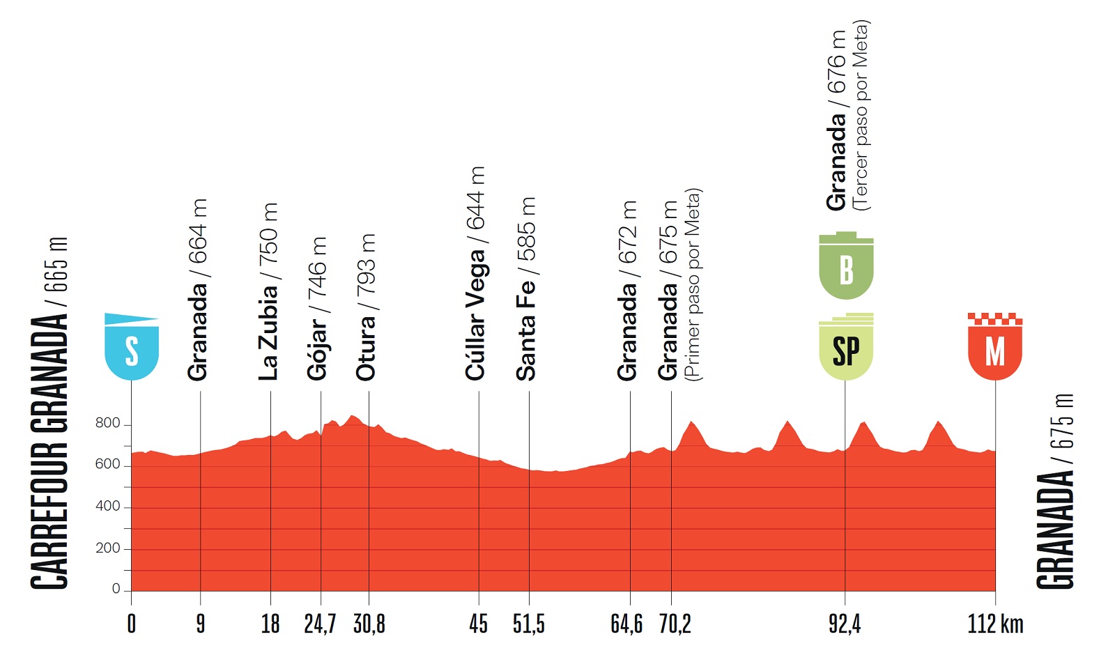 Vuelta a España 2026, la tappa di domani Granada Carrefour-Granada: orari, percorso, streaming