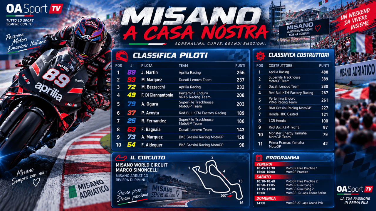 MotoGP Misano 2026: Bezzecchi sfida Márquez! Il resoconto direttamente dal circuito