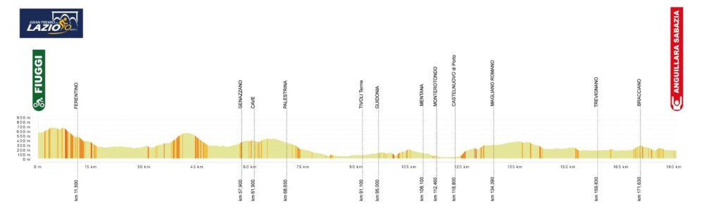 Gran Premio del Lazio 2026 oggi in tv: orari, percorso, favoriti. Sprinter favoriti in un finale mosso