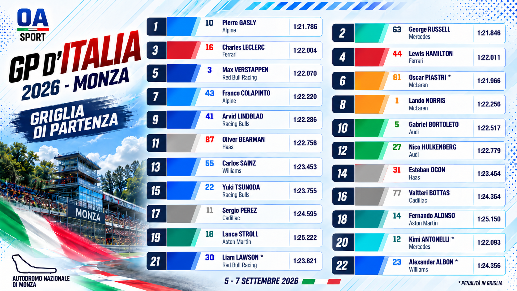 F1 GP ITALIA 26 COMMENTO LIVE: Ferrari sogna, Gasly in pole, Antonelli rimonta!