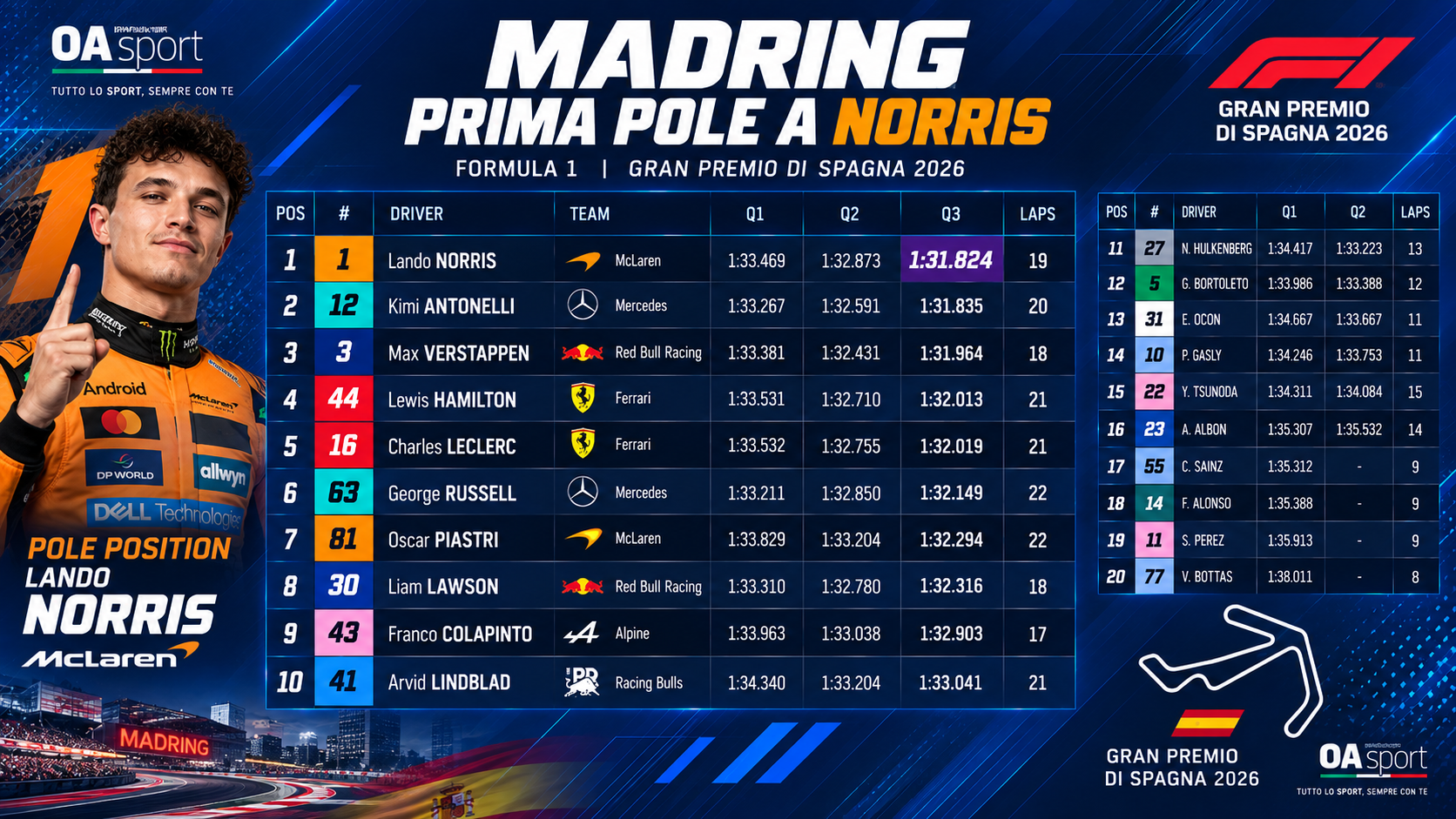 F1 le qualifiche del GP di Spagna commentate da Giorgio Piola