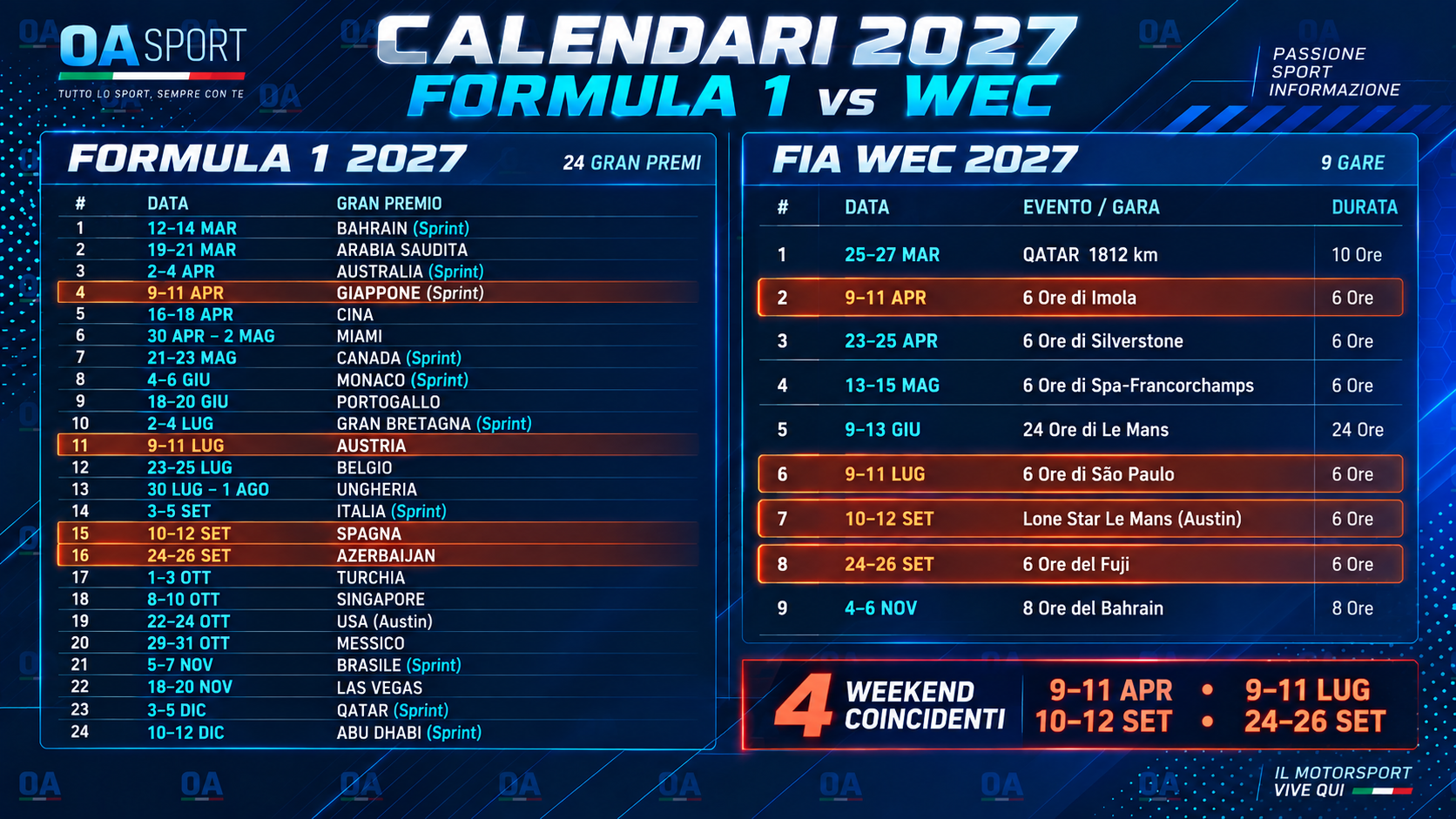 F1 e WEC 2027: quali sono le sovrapposizioni? Analizziamo i nuovi calendari