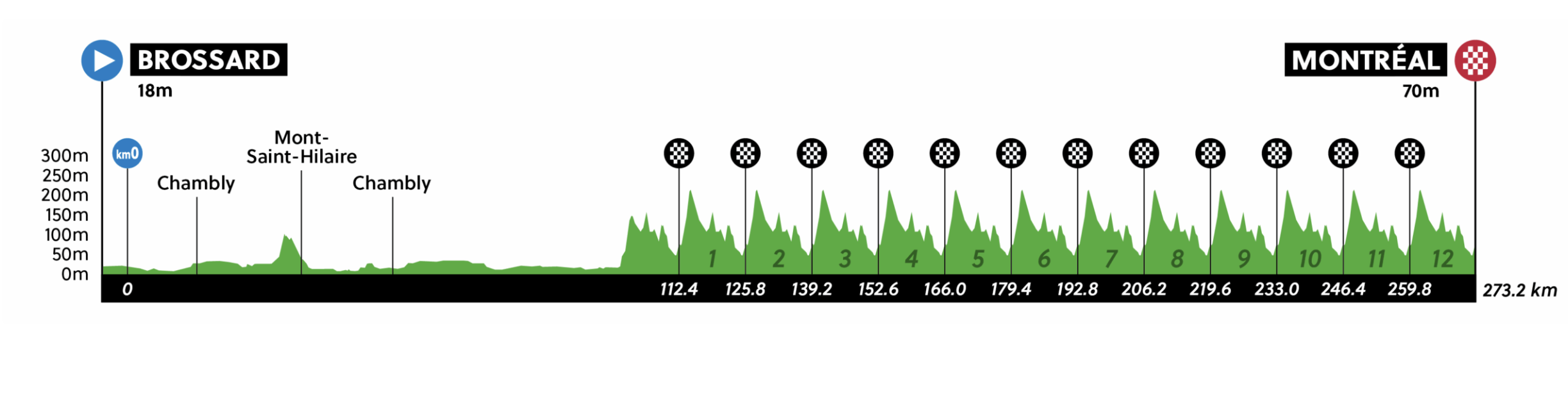Mondiali ciclismo 2026 oggi in tv: orari, percorso, favoriti, italiani in gara. L’Italia ci prova