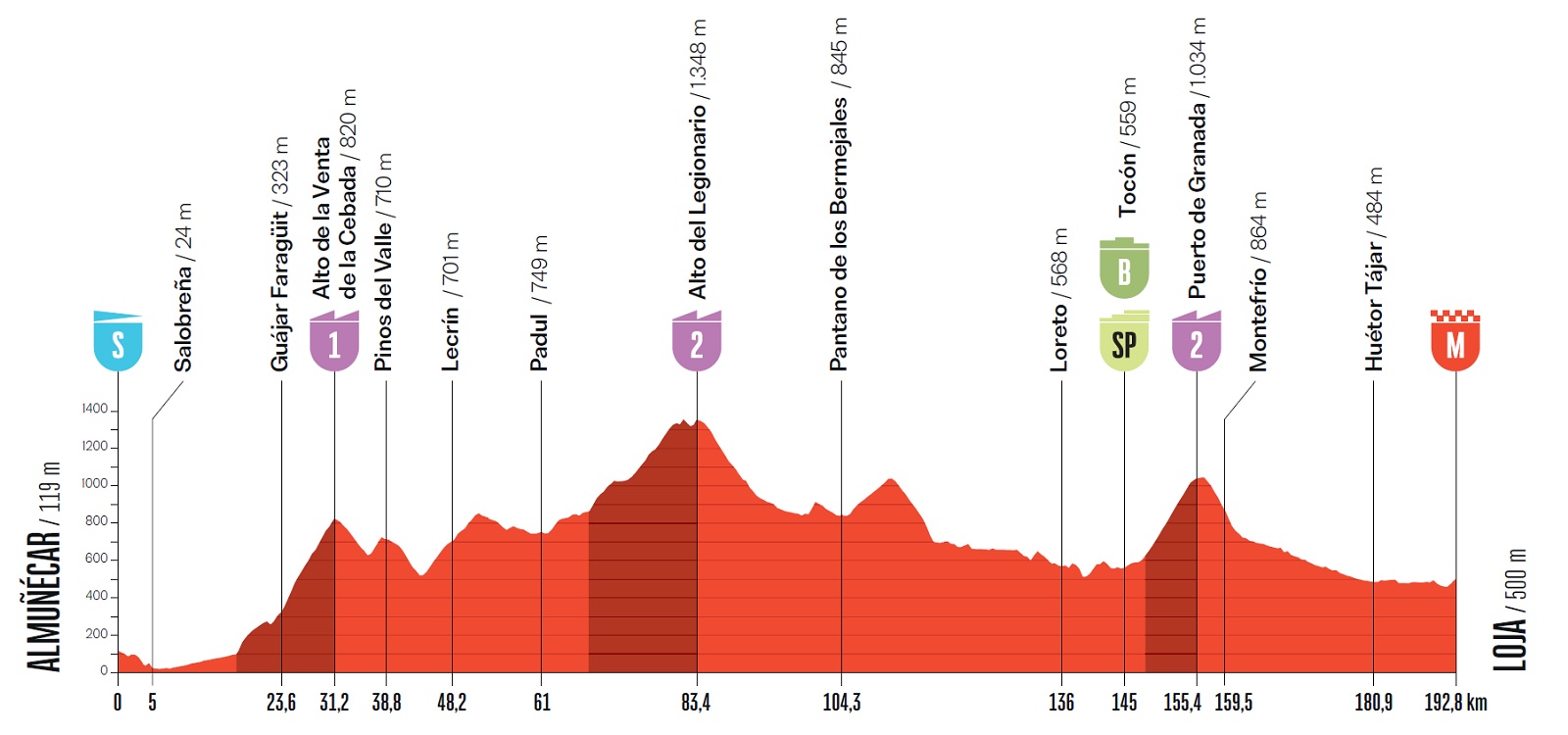 Vuelta a España 2026, tappa di oggi Almuñécar – Loja: orari, tv, percorso, favoriti. Van Aert vuole lasciare il segno