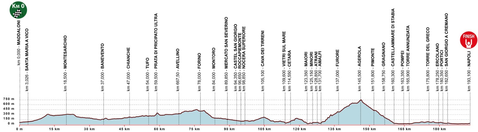 Giro di Campania 2026 oggi in tv: orari, percorso, favoriti. Tanti italiani possibili protagonisti