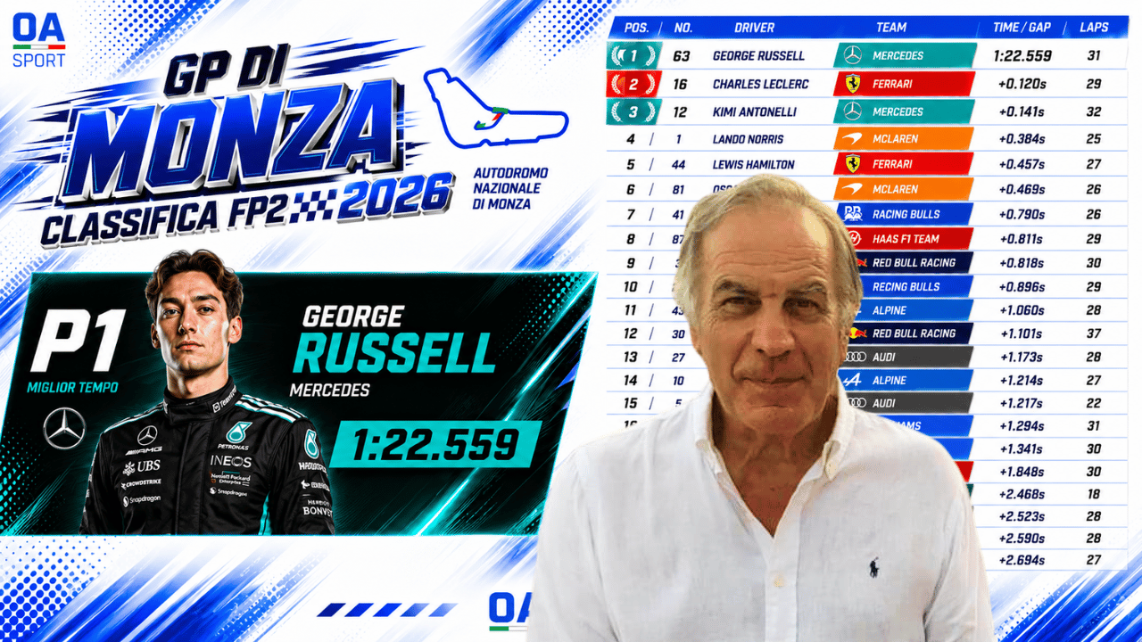 Monza 2026: Ferrari può vincere? L’analisi tecnica di Giorgio Piola