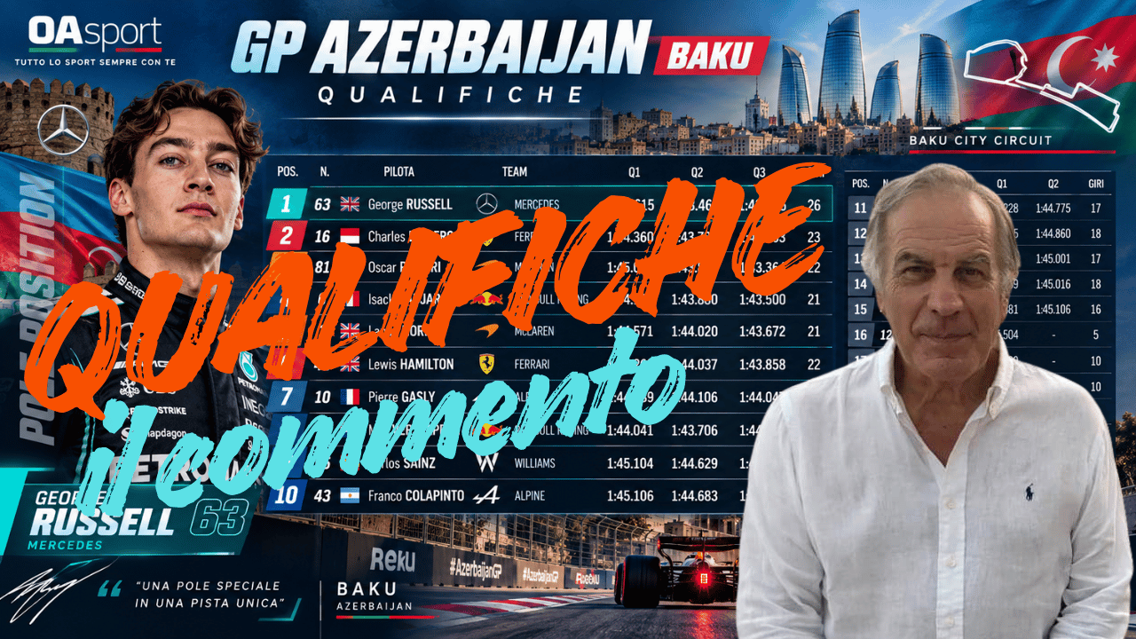 F1 Baku 2026: Russell in POLE, errore Antonelli | Analisi Giorgio Piola