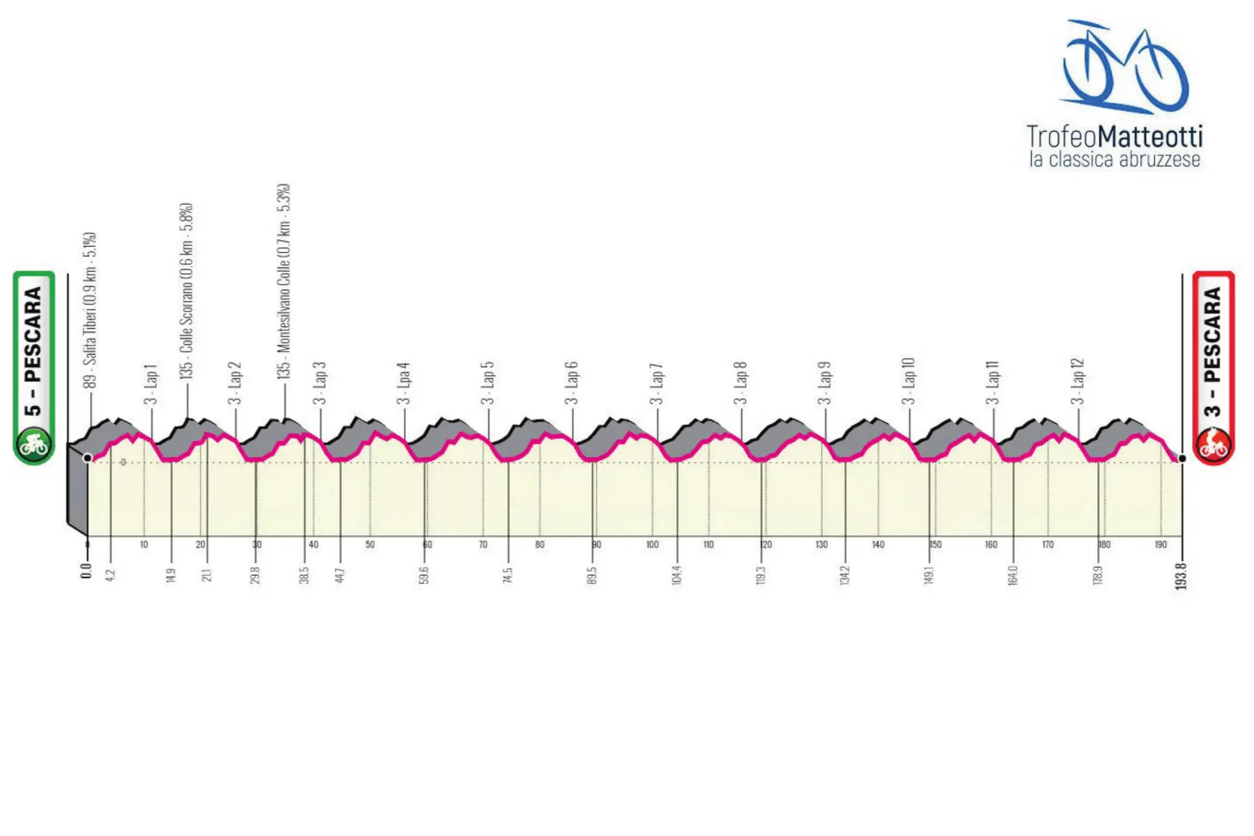 Trofeo Matteotti 2026 oggi: orari, tv, percorso, favoriti. Pellizzari vuole essere ancora protagonista