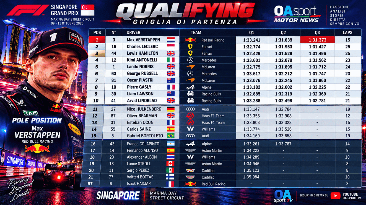 F1 Singapore Sprint e qualifiche: analisi e commenti con Giorgio Piola e Biagio Maglienti