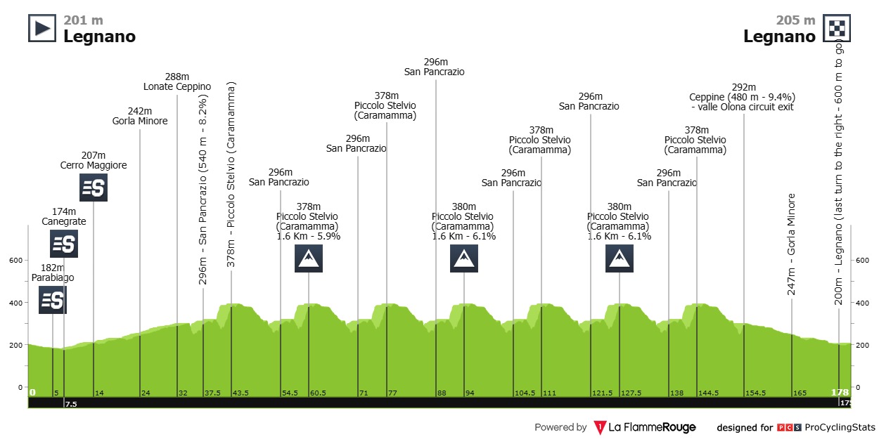 Coppa Bernocchi 2026 oggi: orari, tv, percorso, favoriti. Lapeira per il bis. L’Italia punta su Romele e Raccagni Noviero