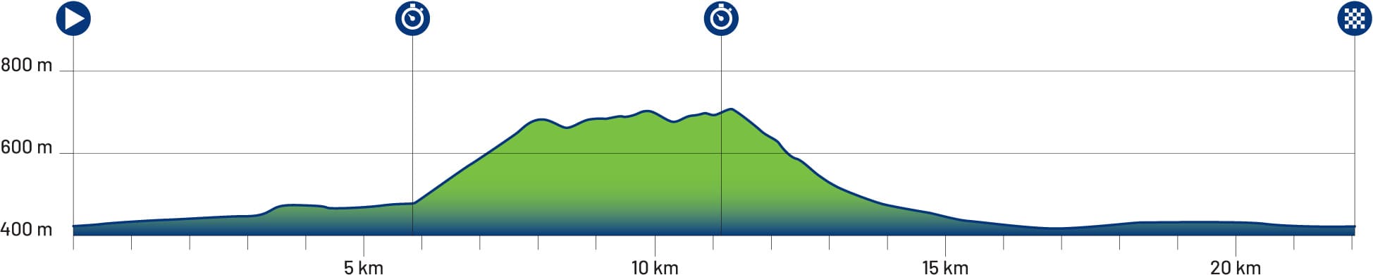 Europei ciclismo 2026 oggi: orari 7 ottobre, tv, percorso, favoriti, italiani in gara. Cattaneo e Frigo per stupire. Longo Borghini punta il podio