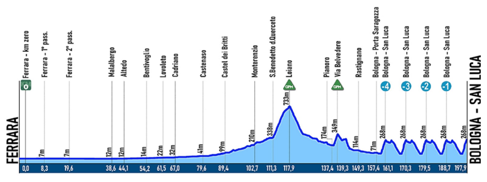 Giro dell’Emilia 2026 oggi in tv: orari, percorso, favoriti. Pidcock a caccia del successo. L’Italia sogna con Piganzoli e Finn