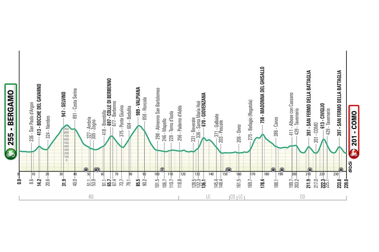 Giro di Lombardia 2026 oggi: orari, tv, percorso, favoriti. Sfida titanica Evenepoel-Del Toro-Seixas. Ciccone e Piganzoli pronti al blitz vincente