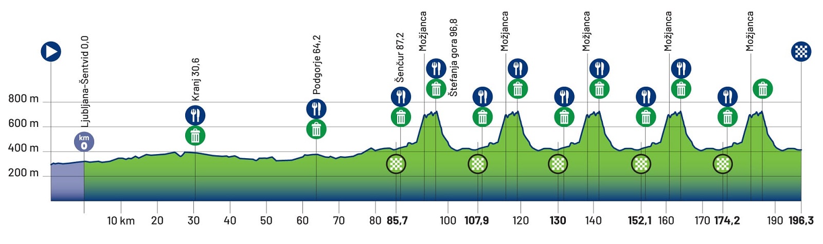 Europei ciclismo 2026 oggi: orari, tv, percorso, favoriti. Evenepoel uomo da battere, l’Italia punta su Ciccone