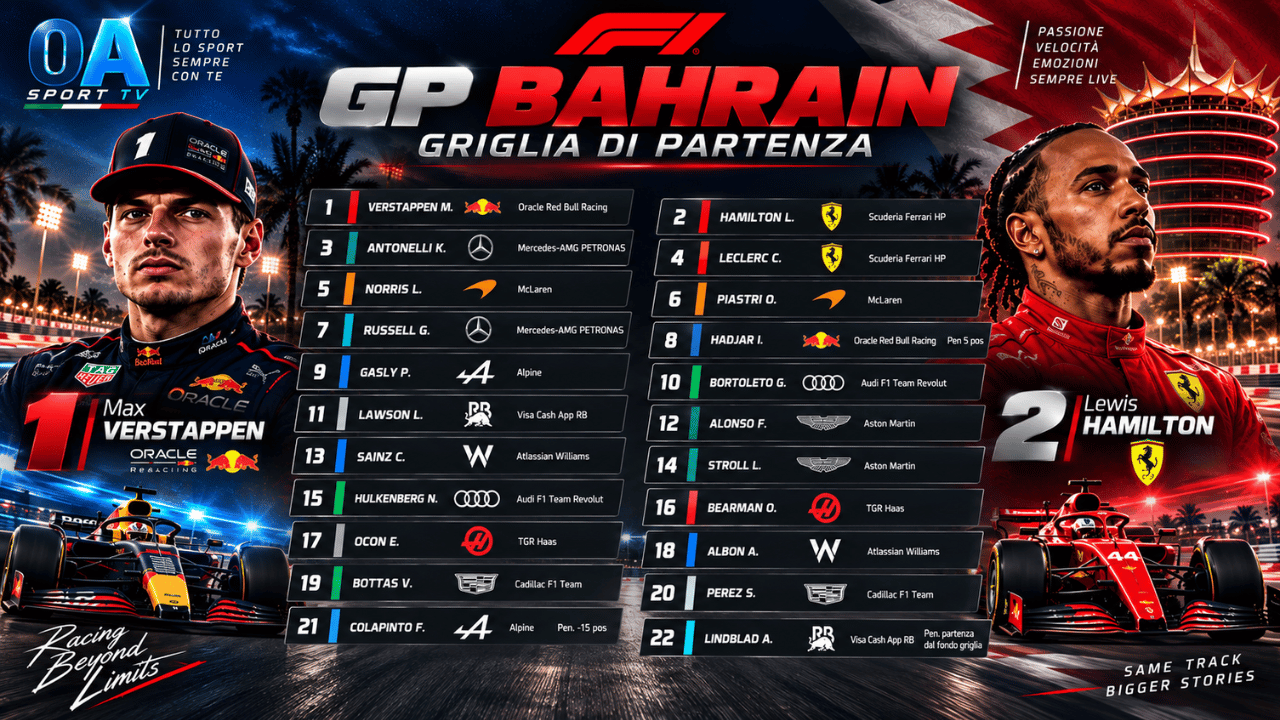 GP BAHRAIN COMMENTO LIVE: Verstappen vs Hamilton! Segui e commenta con noi