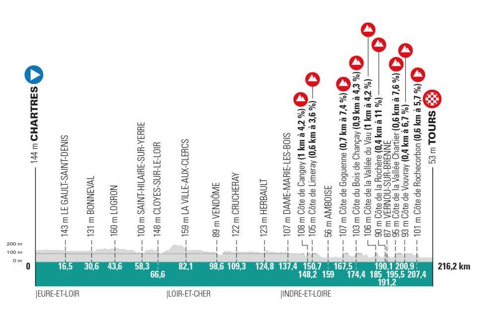 Parigi-Tours 2026 oggi: orari, tv, percorso, favoriti. Matteo Trentin punta allo storico poker