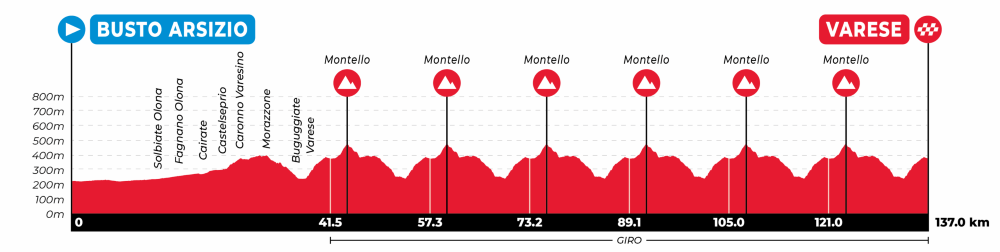 Tre Valli Varesine femminile 2026 oggi: orari, tv, percorso, favorite. Corsa senza padrone verso Varese