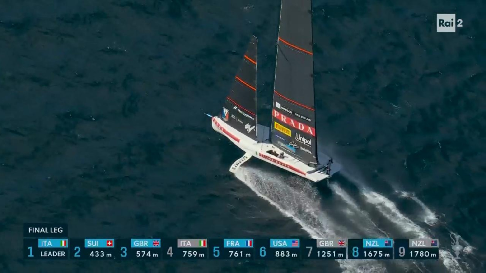 Vela, l'arrivo della prima regata di giornata: vince Luna Rossa (VIDEO)