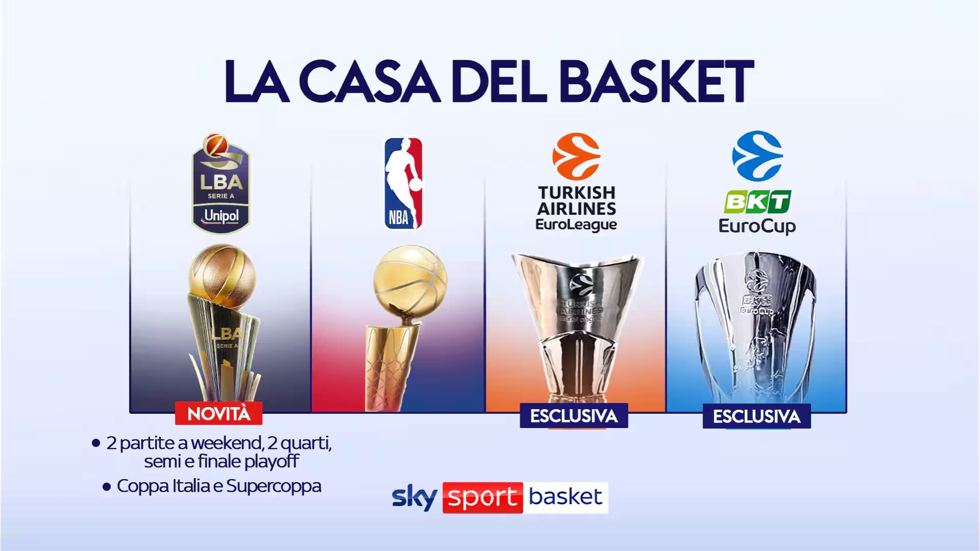 Basket su Sky e NOW, settimana piena: Milano e Virtus in EuroLeague, Napoli in EuroCup e il derby di Roma in Serie A