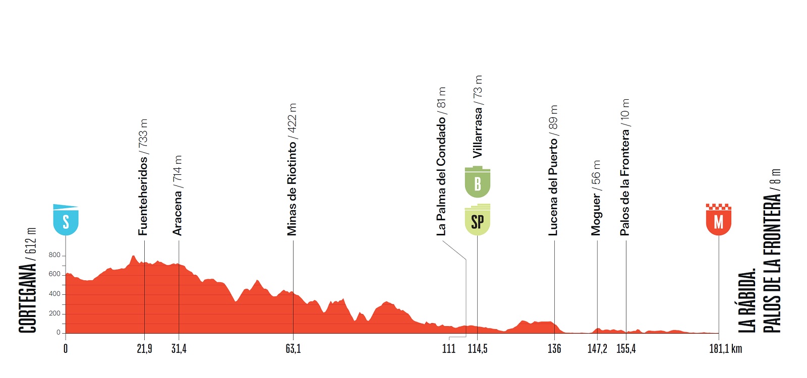 Vuelta, oggi Cortegana-La Rábida 16esima tappa: Enric Mas controlla, Brennan prenota la volata