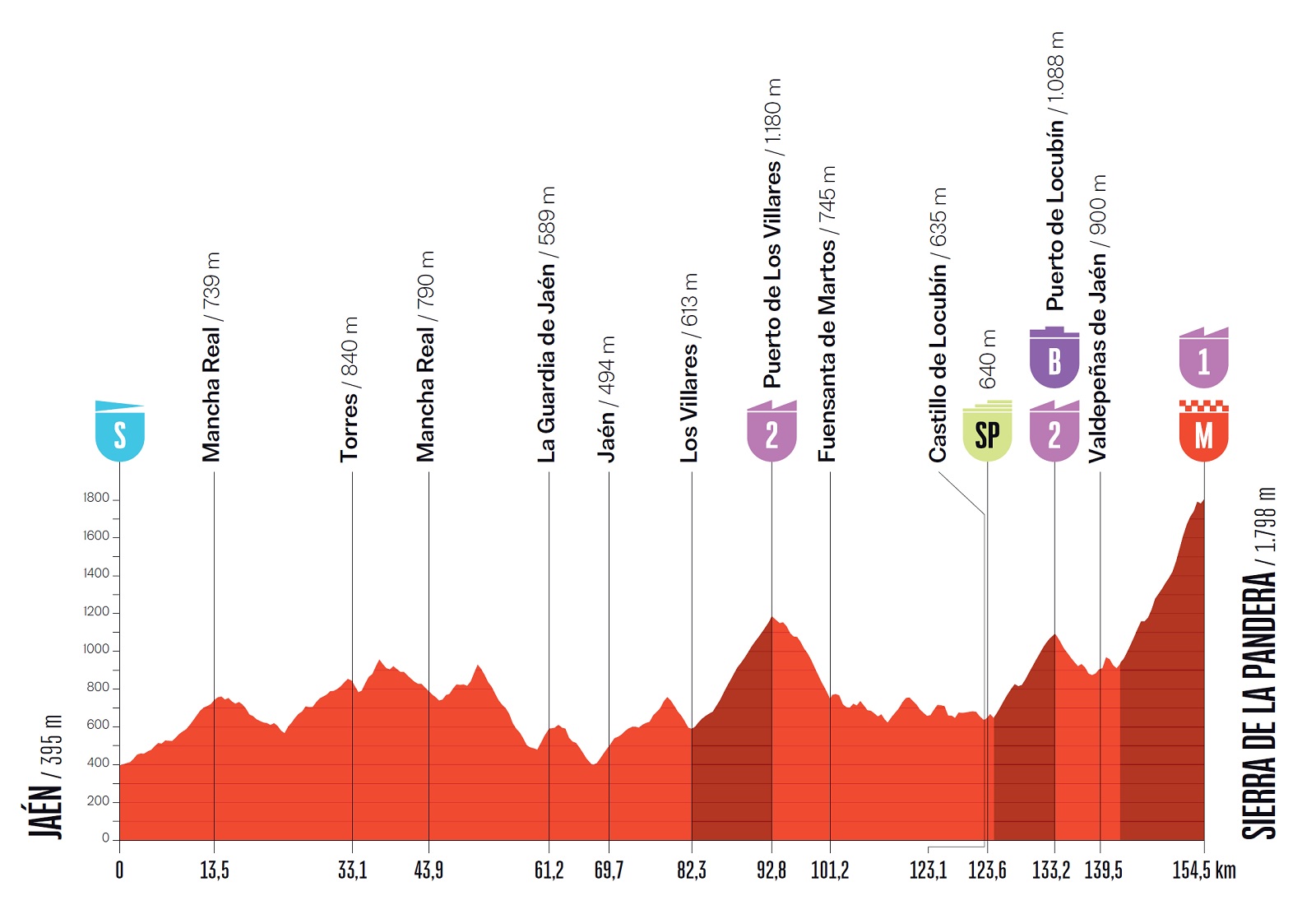 Ciclismo, Vuelta: oggi tappa durissima, Mas e Roglic per la rossa